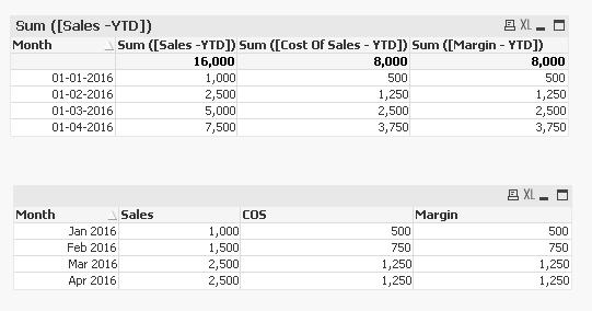 How do derive monthly figures from year to date figures.jpg